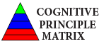 Local Business Cognitive Principle Matrix in Glen Waverley VIC
